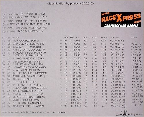 JUNIOR RACE2